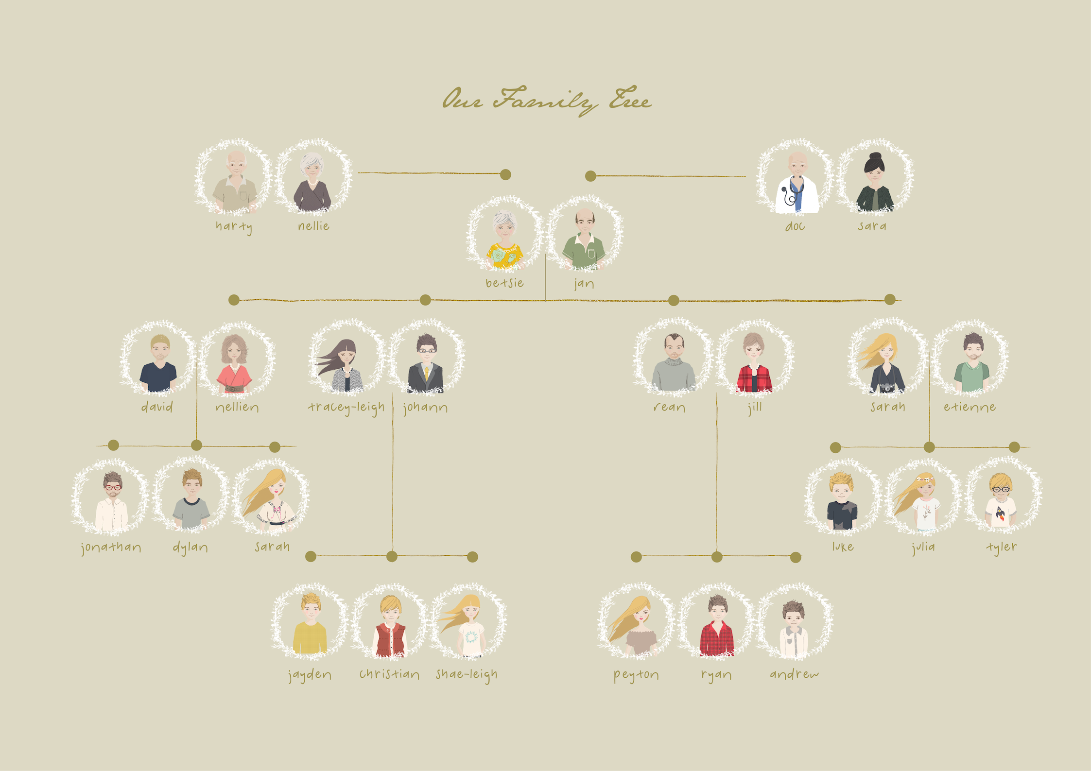 Our Family Tree (1)